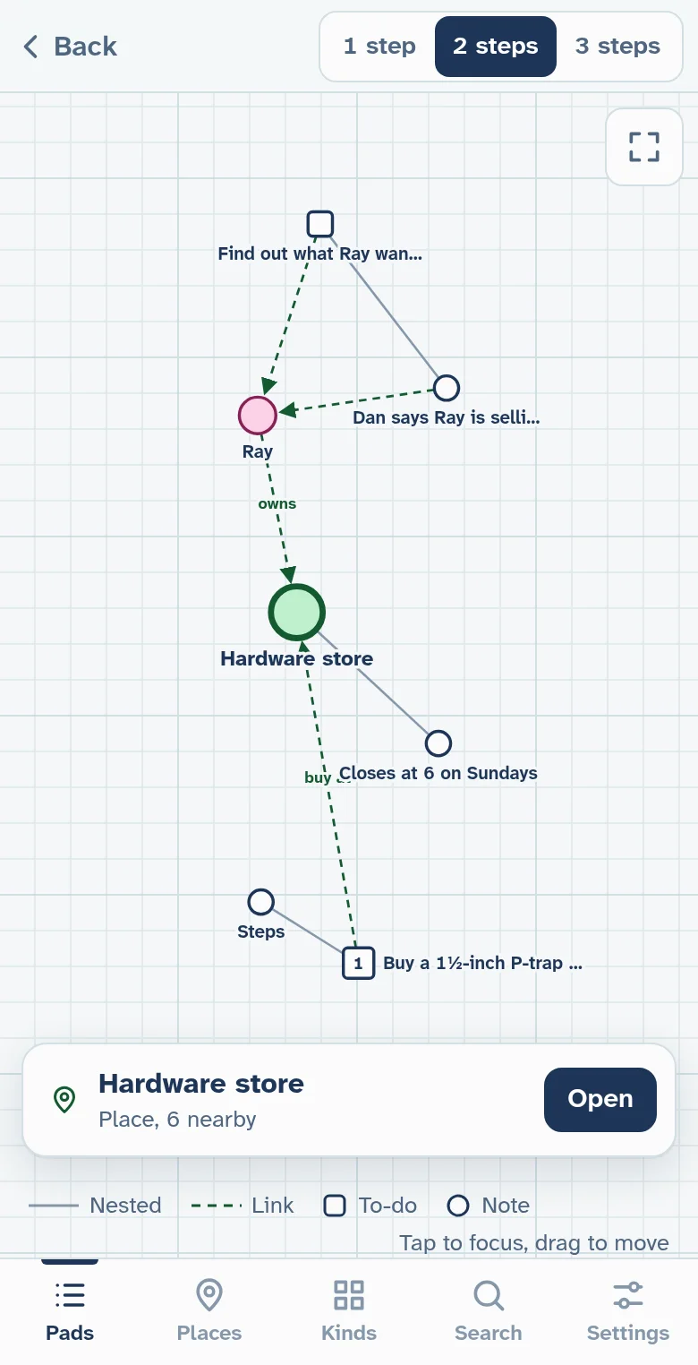 The graph around the Hardware store, two steps out: Ray, linked by owns; the to-do to find out what Ray wants for the Camaro and Dan’s note, both pointing at Ray; and the P-trap to-do, labelled buy at.