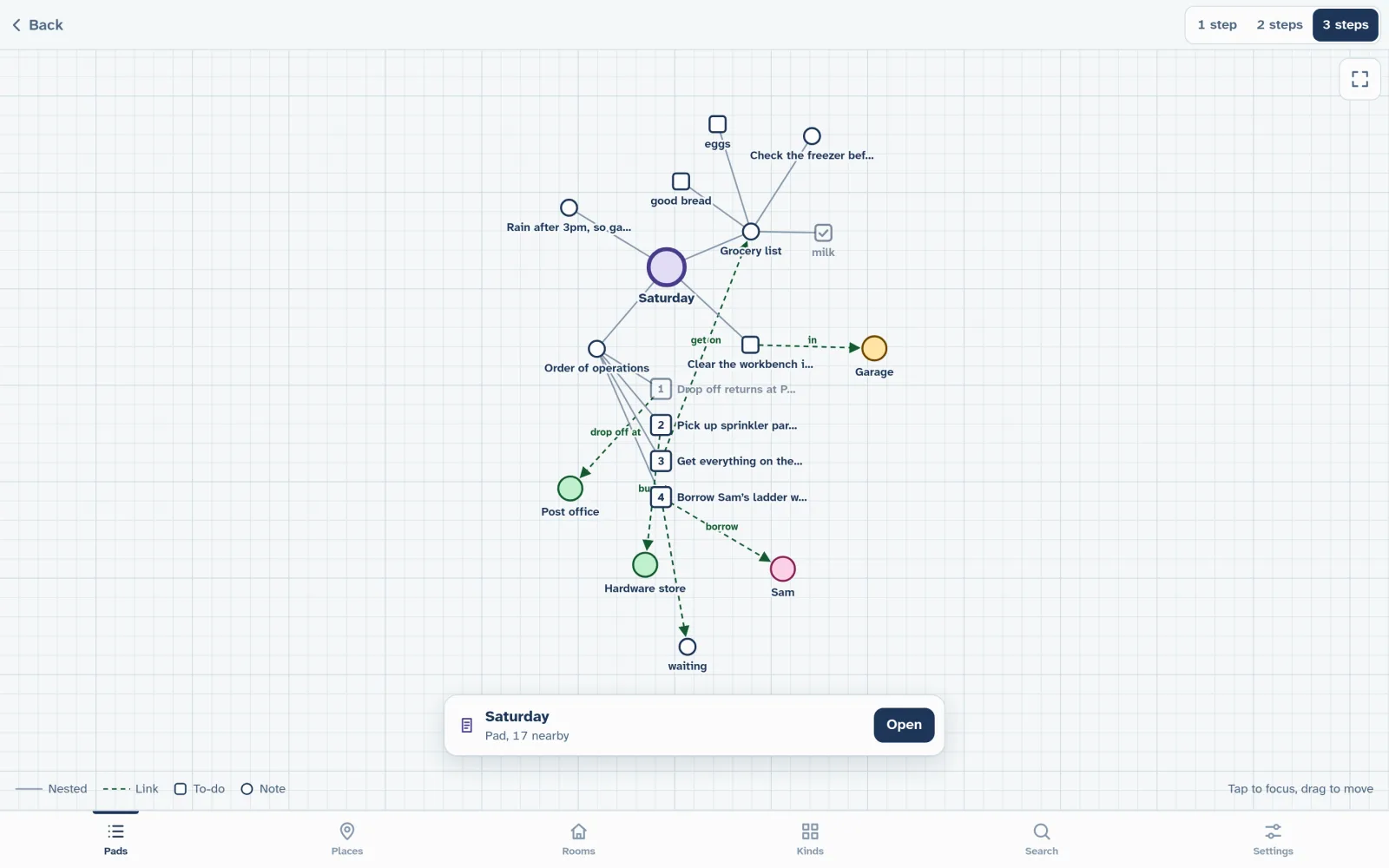 Node Paper’s graph view on a laptop: a pad called Saturday, its lines drawn as boxes and circles, with dashed links labelled buy at, borrow and drop off at, out to a hardware store, a post office, a person and a garage.